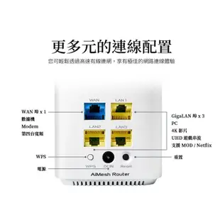 【ASUS 華碩】ZenWiFi AC Mini CD6 WiFi 路由器/分享器 [3入組]