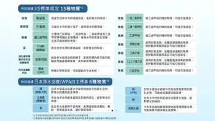 【Panasonic 國際牌】***預購中 ***櫥下雙道式淨水器TK-CB50 TKCB50 廚下型淨水器 含軟水