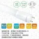 【旭光】LED 18W T8-4FT 4呎 全電壓玻璃燈管-4入 晝白/自然/燈泡色(免換燈具直接取代T8傳統燈管)