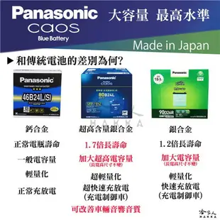 Panasonic 藍電池 80B24L 【日本原裝好禮四選一】 銀合金 46B24L 升級款 電瓶 哈家人