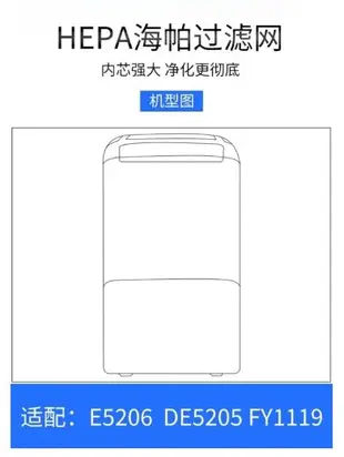 副廠 HEPA濾網 適配 飛利浦 除濕機  FY1119/20 (適用DE5206、DE5205) 抗敏清淨