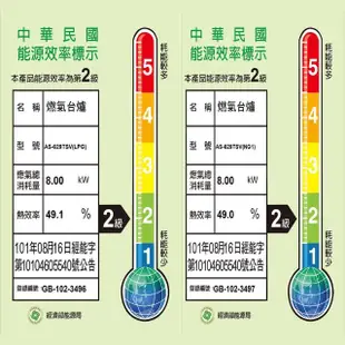 【TOPHOME莊頭北工業】瓦斯爐AS-629TSV（NG1）大三環台爐(全機白鐵 純銅爐頭 含運無安裝)