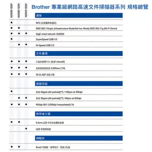 Brother ADS-2400N 專業級網路高速文件掃描器 現貨 廠商直送