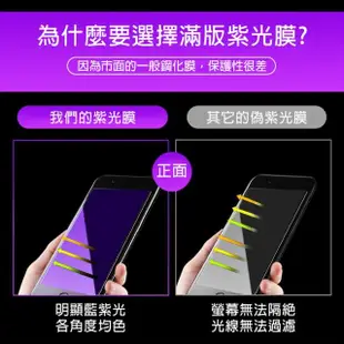 iPhone 7 8 Plus 滿版軟邊藍紫光鋼化膜手機9H保護貼(7Plus保護貼 8Plus保護貼)