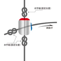 在飛比找蝦皮購物優惠-【漁樂商行】鉅灣WEFOX 傻瓜豆 高強力 聰明豆 傻瓜豆 