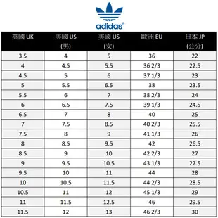 【代購】Adidas PW Solar HU NMD 藍 男鞋 低筒 菲董 聯名款 EE7581