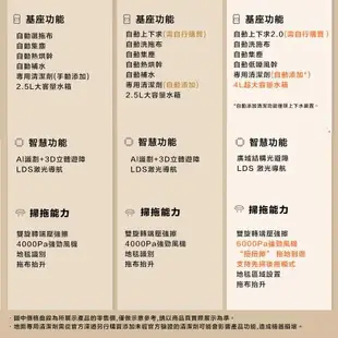 小米米家 全能掃拖機器人2 掃拖一體機 掃地機器人 掃拖機器人 (8.3折)