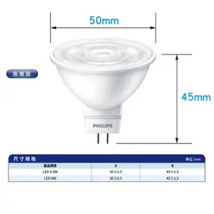 【Philips 飛利浦】6W 全電壓MR16 LED杯燈 10入組(自然光/黃光/燈泡色 光束角36度 燈座GU5.3 投射燈)