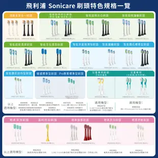 【Philips 飛利浦】Sonicare頂級尊榮AI智能音波電動牙刷-HX9996/13(玫瑰金)