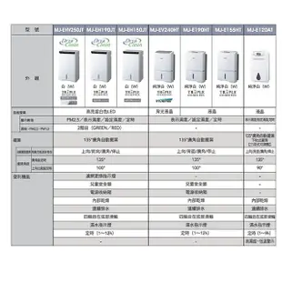 MITSUBISHI 三菱 MJ-E120AT-TW 12L 除濕機