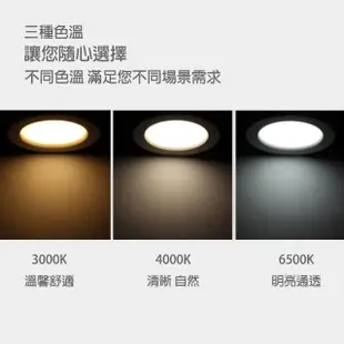 【HappyBright 樂亮】LED 16W 輕快拆吸頂燈 星空/星鑽/和風 4入(全電壓 防水燈具 浴室燈 陽台燈 房間燈)