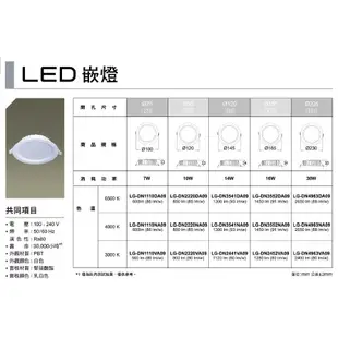 2023最新版 松下國際牌 LED崁燈 PANASONIC 設計師常用款 台南經銷商 LED吸頂燈 崁燈 崁入燈