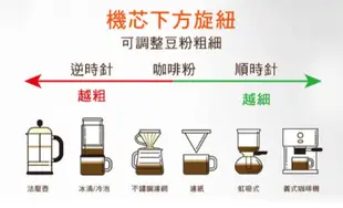 現貨附發票 仙德曼手動咖啡研磨器 CF001 磨豆機 仙德曼手搖磨豆機 手動磨豆機 露營磨豆機 咖啡磨豆機 咖啡豆磨豆機 平價磨豆機 咖啡豆研磨器 手搖式磨豆機 隨身磨豆機