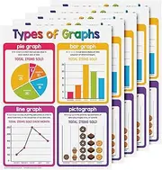 Educational Charts for Preschool to Grade 1 Kids – Bright and Colorful Educational Visual / Learning Aid Poster for Classroom or Home | Glossy Durable Cardstock | 8.5" x 11" | 5 per Pack (Graphs)