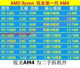 熱銷☆AMD Ryzen R3 1200 R3-1300 R5 1400 1500 1600 R7 1700 X