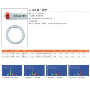 東亞 T9 30W 三波長高效率 環型燈管 FCL30D 圓形燈管 T9 T29 日光燈管 白光 圓燈管