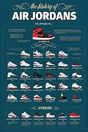 BUY ART FOR LESS Officially Licensed The History of Air Jordans 1984 through 2014 Info-Graphic Art Poster - 36 x 24 Inch - Decorative Print - Poster Paper - Ready to Frame