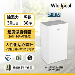 【Whirlpool 惠而浦】☆一級能效30公升第六感智能節能除濕機WDEE30TW(貨物稅減免$1200)