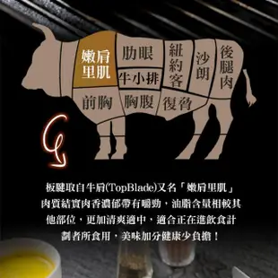 【享吃肉肉】澳洲巧克力和牛板腱牛排8包(150g±10%/包)