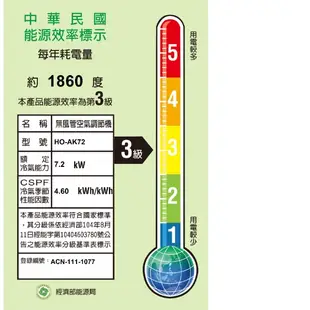 【禾聯冷氣】7.2KW 10-12坪 一對一變頻單冷《HI/HO-AK72》