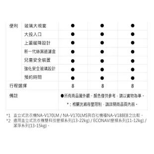 Panasonic 國際 NA-140MU-L 14KG 定頻直立式洗衣機 炫銀灰