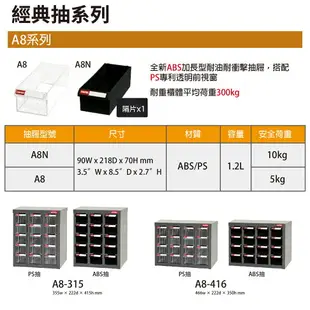 【樹德】零件櫃 A7V-448 48格抽屜 專業 工具櫃 物料櫃 五金櫃 空間收納