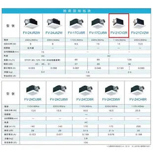 國際牌 Panasonic 靜音型換氣扇 無聲換氣扇 FV-21CV2R 110V 不含安裝