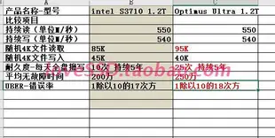 sandisk SAS 1.2T SSD 25DWPD  類SLC  25DWPD  超高耐久PK S3710