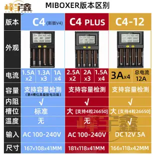 MiBOXER C8 C4-12智能12A快充26650 18650鋰電池手電筒頭燈充電器