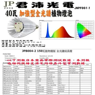 【JIUNPEY 君沛】40W 加強型光譜E27植物燈泡(植物生長燈)