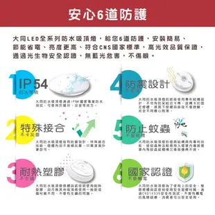 大同TATUNG LED 20W 快可換防水吸頂燈 圓形星空款 IP54 黃光/白光 全電壓 浴室燈 (5折)