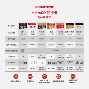 【GIGASTONE】記憶卡128G/64G/32G/16G/8G C10 U1｜台灣製造microSD/32GB/64
