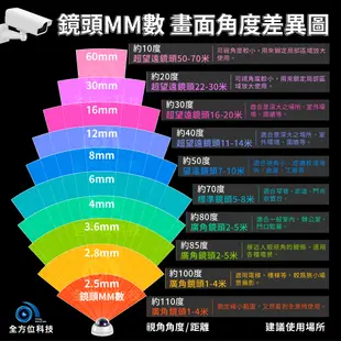 全方位科技-公司現貨快速出貨附發票 防水夜視AHD 4K 800萬畫素紅外線攝影機 8MP 監視器 6陣列鏡頭DVR台製