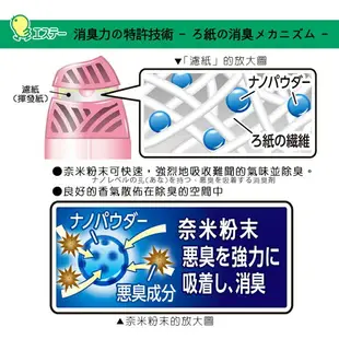 日本ST雞仔牌 部屋消臭力-花香/除寵物異味400ml