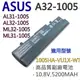 ASUS 6芯 A32-1005 黑色 日系電芯 副廠電池 (9.3折)