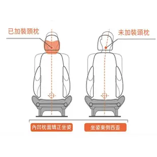 【Seekis】汽車頭枕 汽車腰靠 透氣舒壓車用護腰靠墊 慢回彈記憶棉腰靠枕