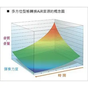 【鳳山名人樂器】Casio Privia PX-870 數位鋼琴 電鋼琴 黑白棕三色 PX870