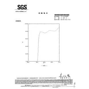 [升級再進化]台灣製FOR 東元 TL55GU1T / TL55U12TRE Depateys/55吋抗藍光護目鏡