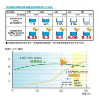 在飛比找蝦皮購物優惠-日本科技  AirRun 6.5公升除濕輪除濕機