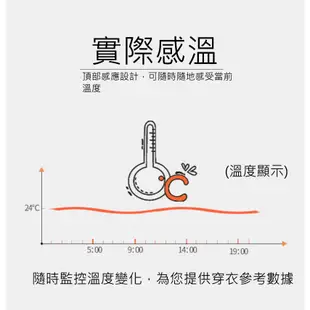 3D數字時鐘 LED數字鐘 立體電子時鐘 時鐘 電子鬧鐘 掛鐘 小夜燈 電子鐘 數字時鐘 數字鐘 時鐘 科技電子鐘