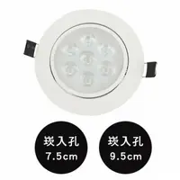 在飛比找松果購物優惠-18PARK-高效能小崁燈 [白光,9.5cm/9W] (1