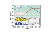 Weiand Linkage 671 1471 Side Mnt 2 4V WEI7166WND