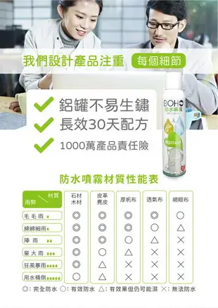 【DOHO 嘟后】日本奈米防水噴霧 300ml