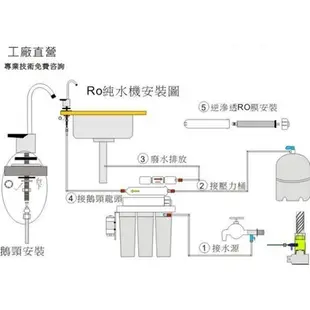 【龍門淨水】10英吋濾殼200型五道式RO逆滲透純水機 50G-手動沖洗 餐飲 飲水機 咖啡機 淨水器 台灣製(155)