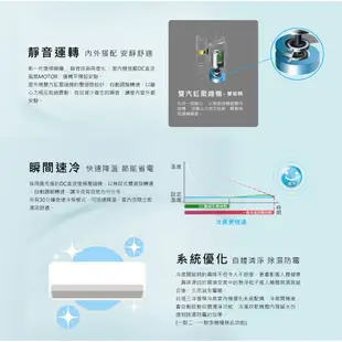 SANLUX台灣三洋0.8噸~3噸(1級效能/能源標章)時尚型 變頻冷暖分離式一對一壁掛型/冷氣機-全新公司貨