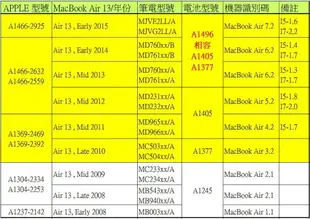 APPLE A1496 電池 A1377 A1405 A1496 A1369 A1466 MC503 MC504 MC965 MC966 MD231 MD232 MD760 MD761