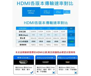 HDMI線 1.4版 15-20公尺 PS3 PS4 XBOX MOD hdmi av hdcp AV轉HDMI