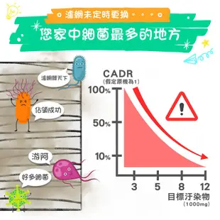 綠綠好日 兩年免購抗菌耗材組 適用 HPA-300APTW