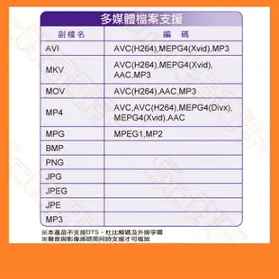 【祥昌電子】免運/現貨 PX 大通 HD-8000 高畫質數位電視接收機 機上盒 1080P 多媒體 影音教主III