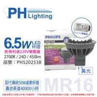 在飛比找momo購物網優惠-【Philips 飛利浦】2入 LED 6.5W 2700K